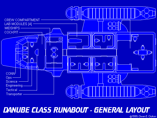 Danube Class General Layout